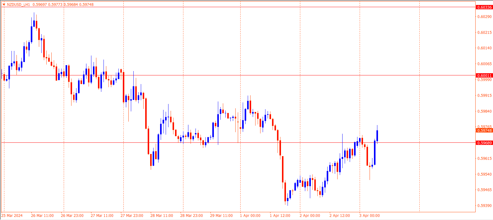 NZDUSD